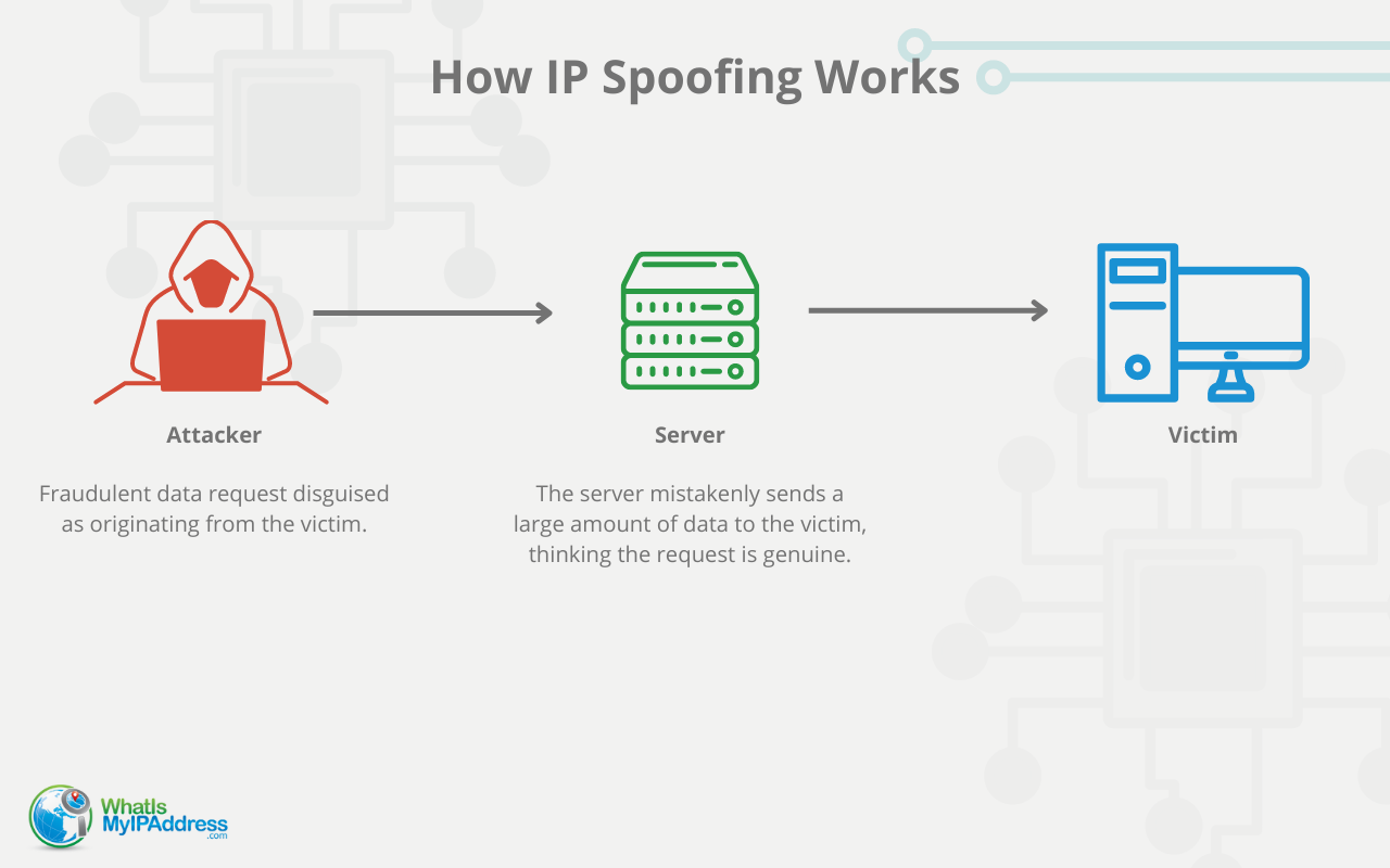 Bots are atttacking my website and IP address is showing