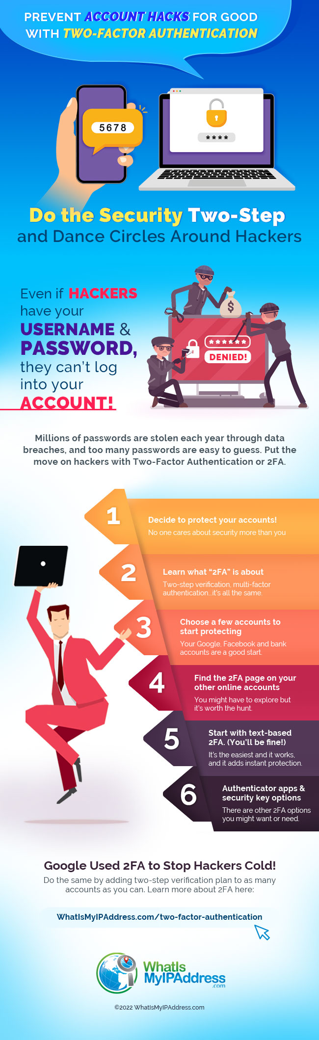 Two Factor Authentication Infographic