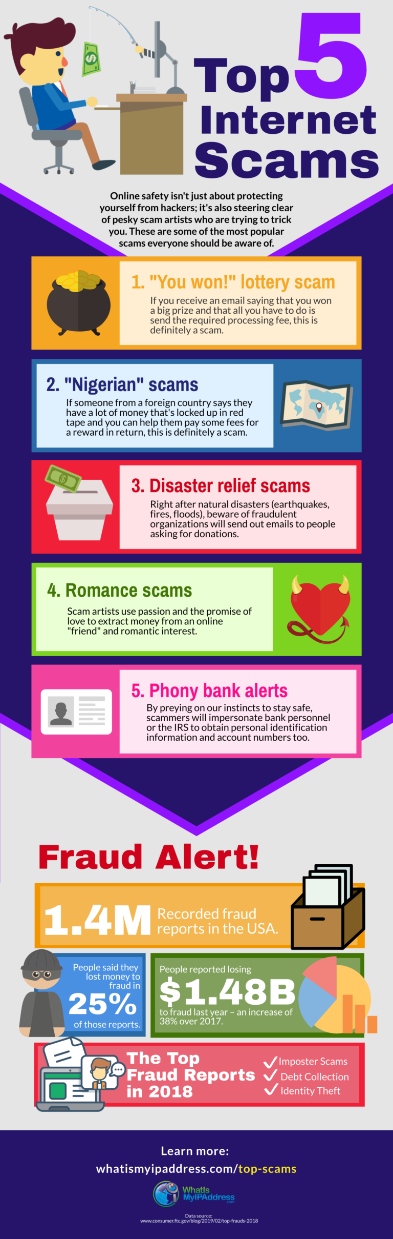 Top Online Scams: Stay Alert & Protected & Safe