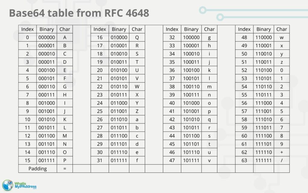 what-is-base64-encoding