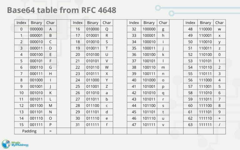 Base64 Data Encoding Defined Explained And Simplified