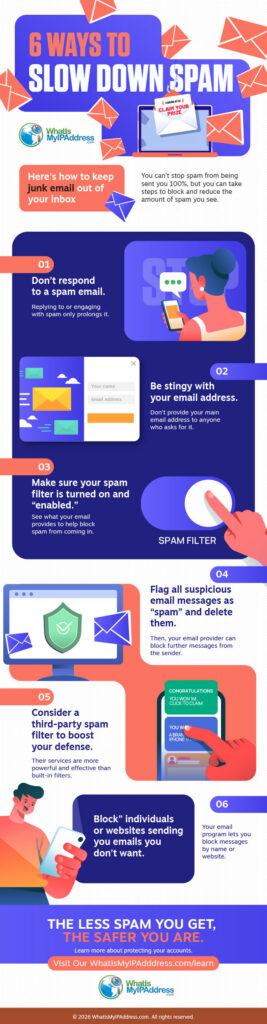 Blocking Spam, One Unwanted Email at a Time
