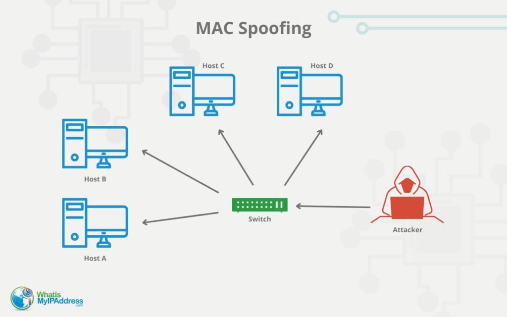 How MAC spoofing works