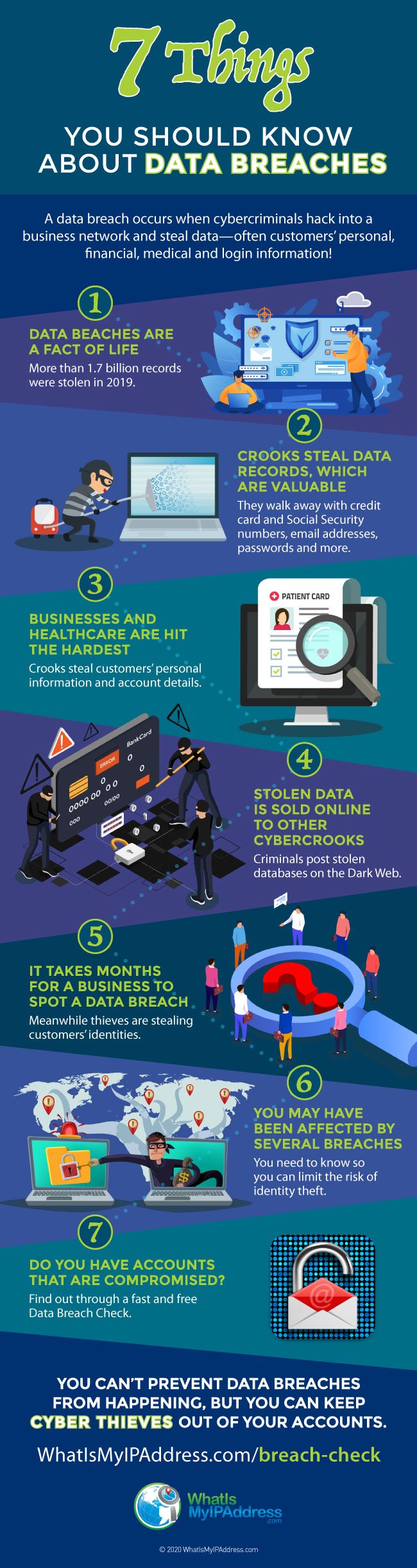 What To Know About Data Breaches (and Why You Should Worry)