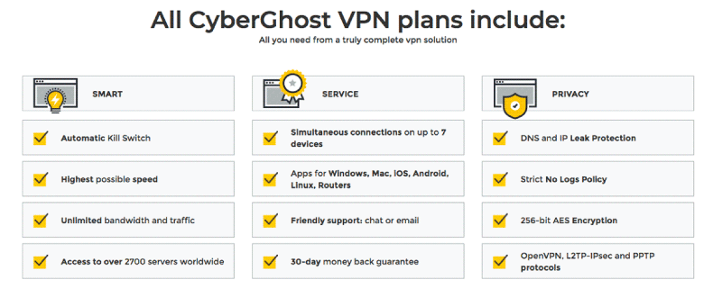 CyberGhost Features
