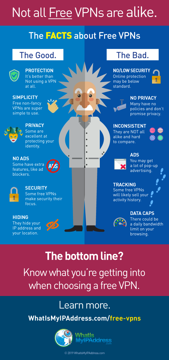 Free VPNs Infographic