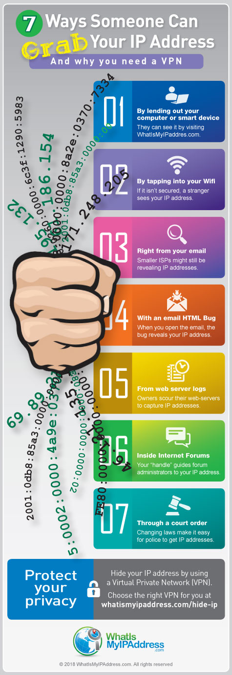 3 Ways to Get Someone's IP Address