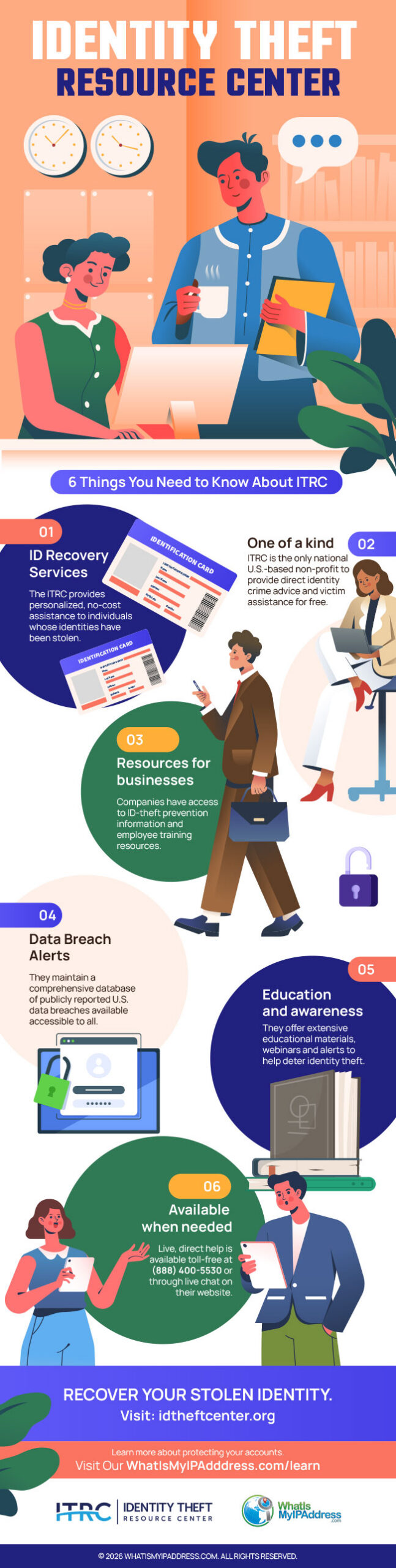 Identity Theft Resource Center