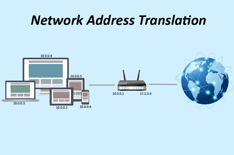 NAT – Network Address Translation