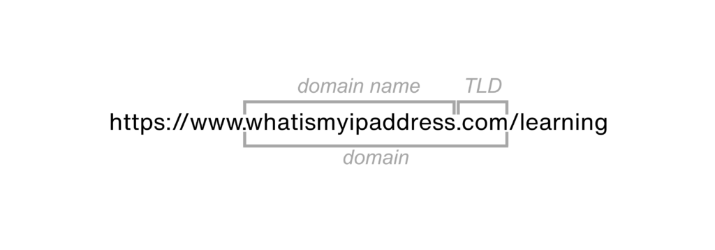 Understanding a URL Can Help You Stay Safe Online