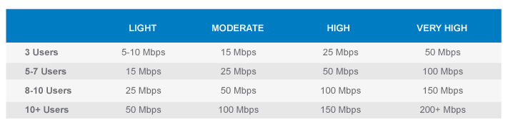 The Ultimate Quick And Accurate Internet Speed Test
