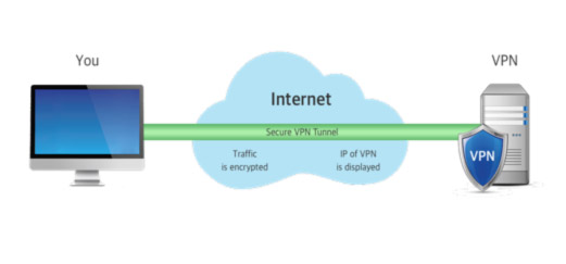 How to Hide your IP address online