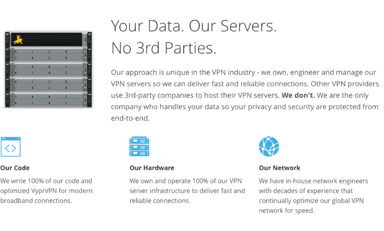 You Data. Our Servers. No 3rd Parties.